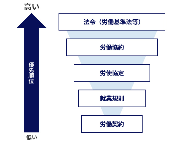 労使協定は必要？届け出の種類と違反例を紹介｜クラウド勤怠管理システム「楽楽勤怠」